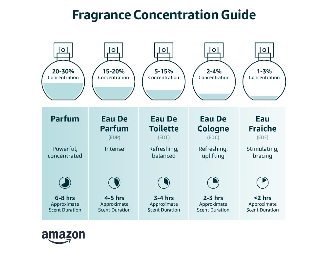 Eau De Parfum 3.2 Fluid Ounce H9862