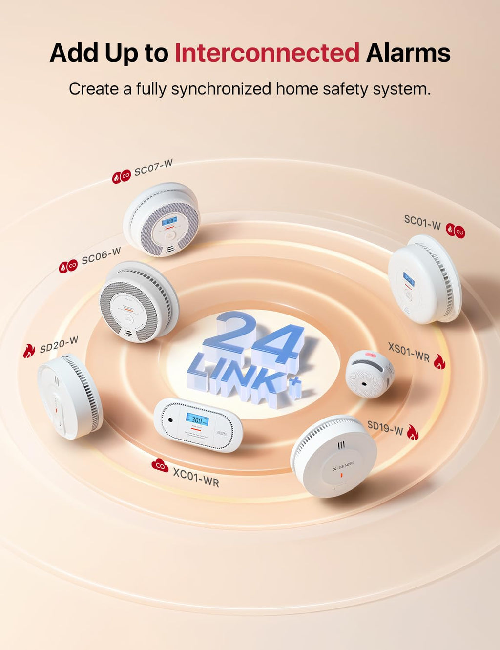 Wireless Interconnected Combination Smoke & CO Alarm V863