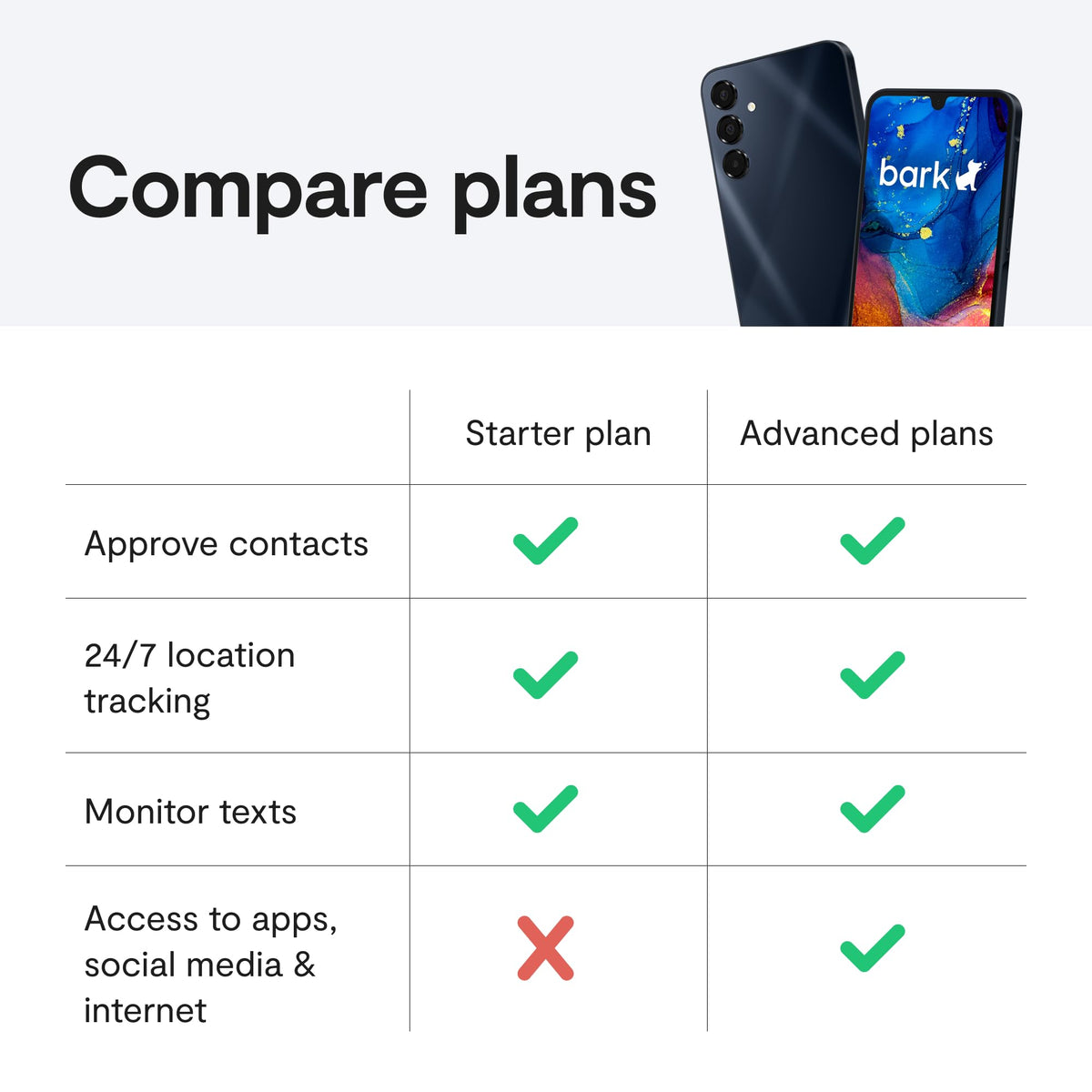 Kids Phone with GPS Tracking & Parental Controls T510654