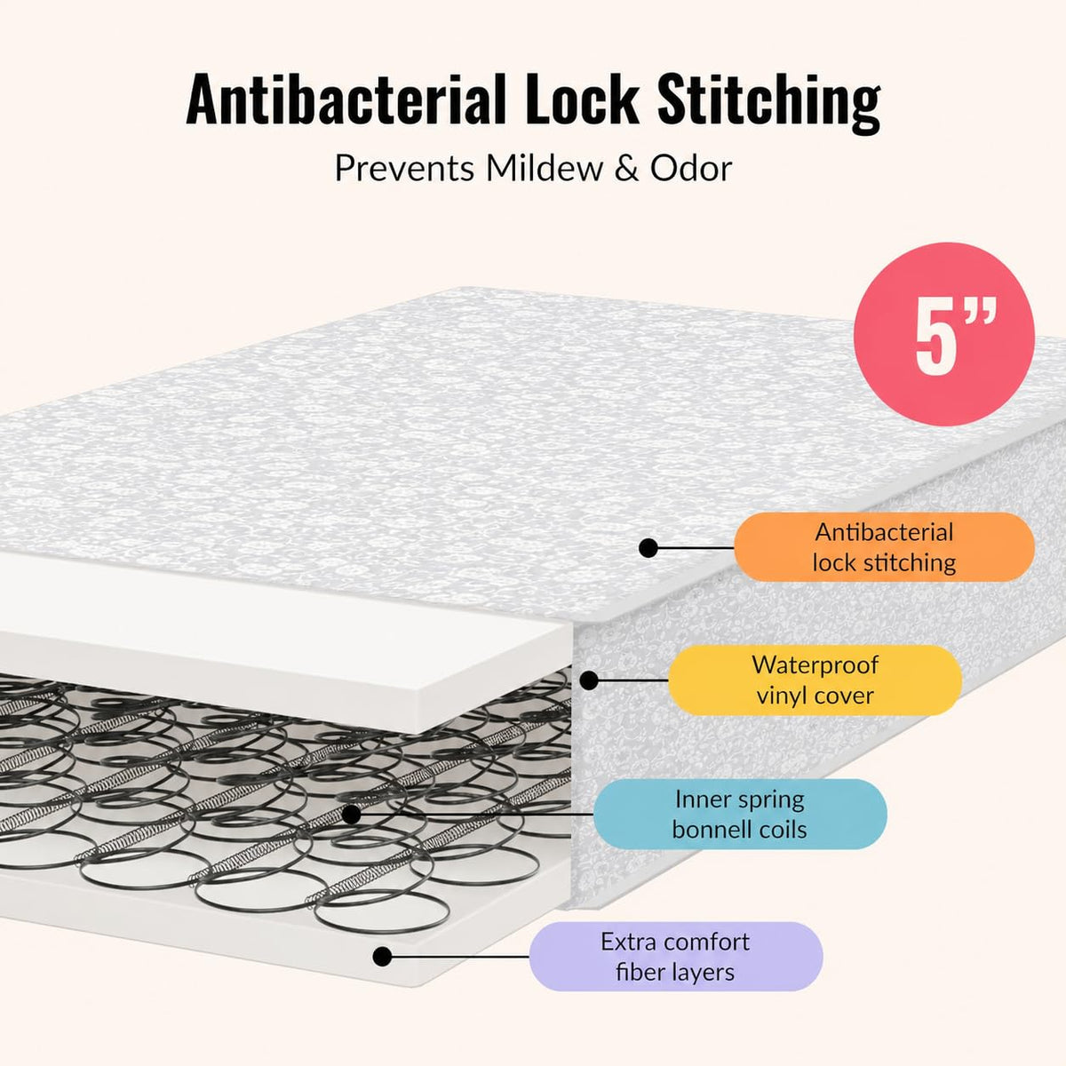 Baby Crib Mattress L81049