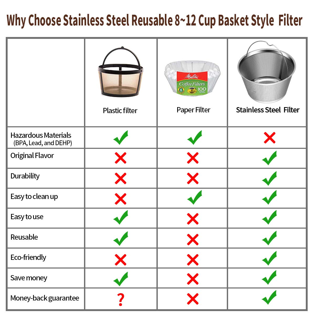 Reusable Stainless Steel Coffee Filter B4848