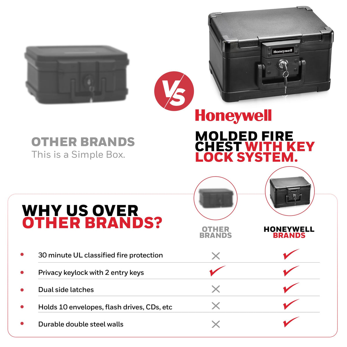 Small Black ABS Plastic Safe with Key Lock R710