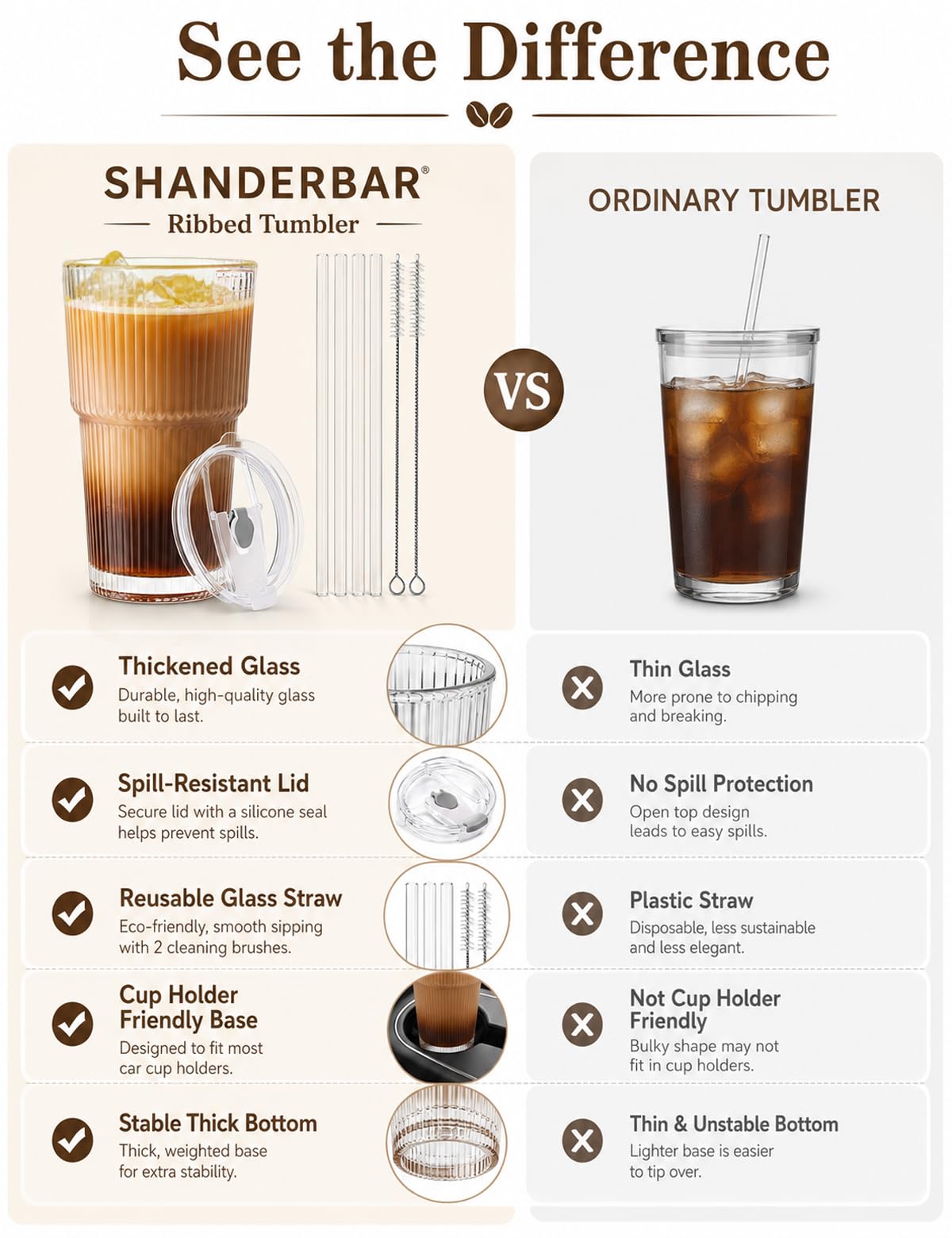 20 oz Ribbed Glass Tumblers with Lids and Straws, Set of 4 N9581