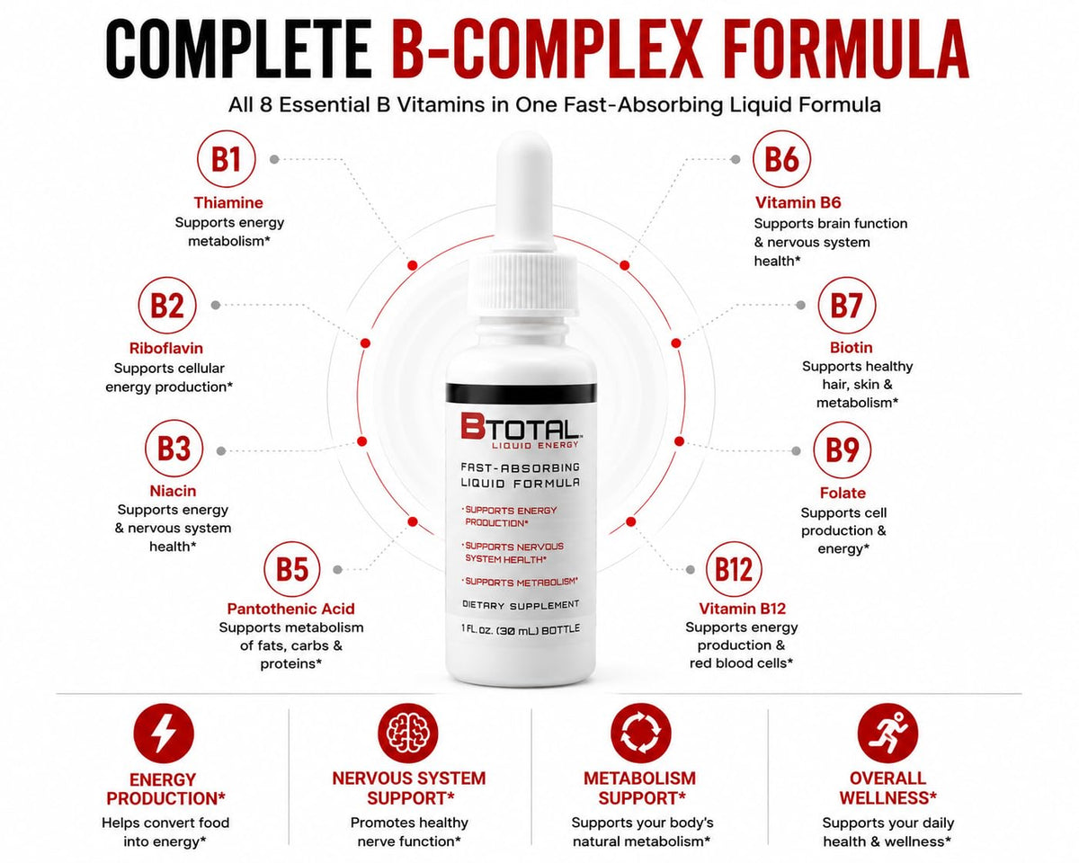 Berry 2 fl oz Sublingual Vitamin B Complex Liquid Drops N79897