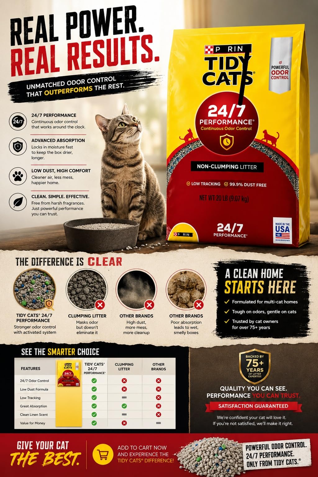 Non Clumping Cat Litter 20 lb Bag W1911