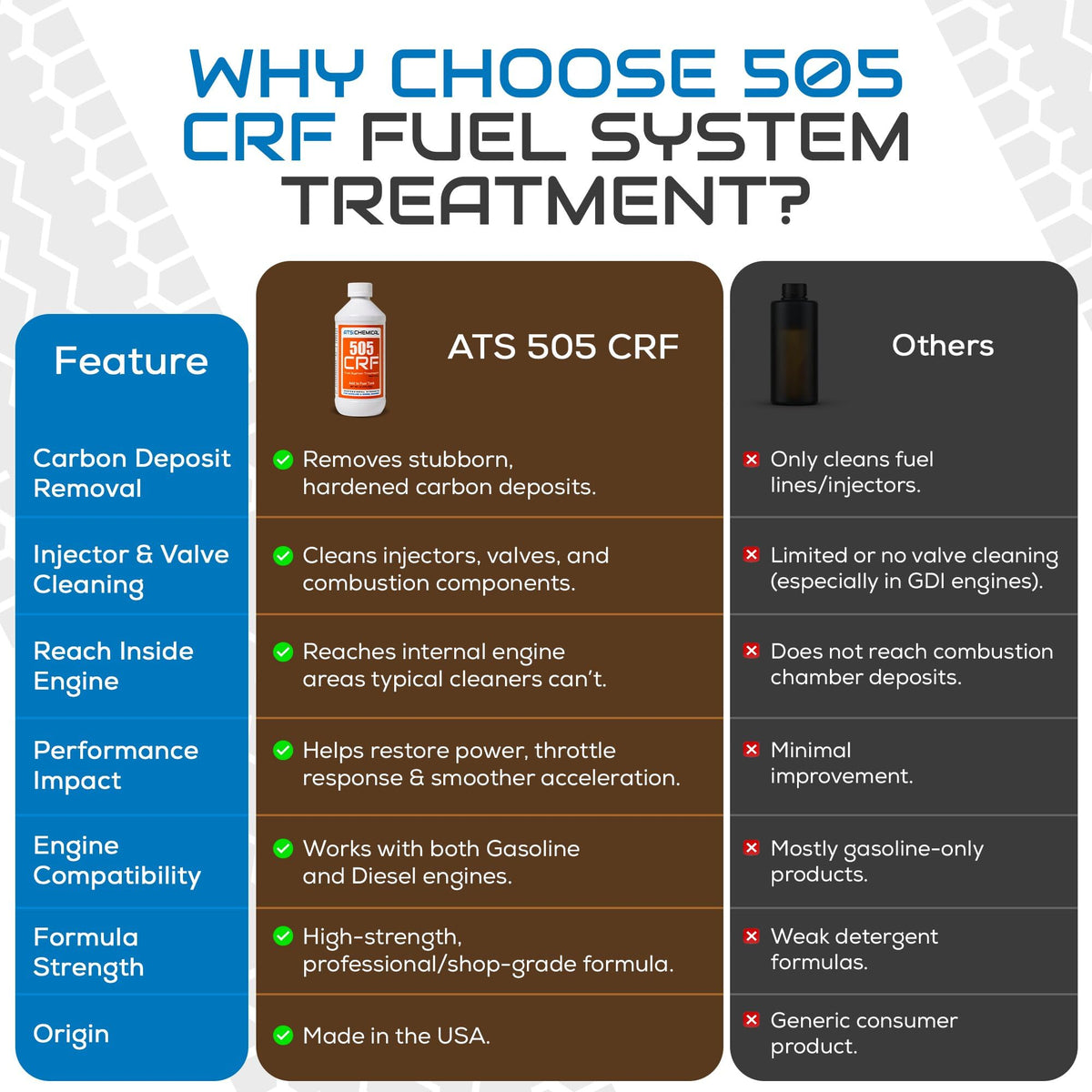 16 oz Fuel System Treatment Carbon Injector Cleaner E383